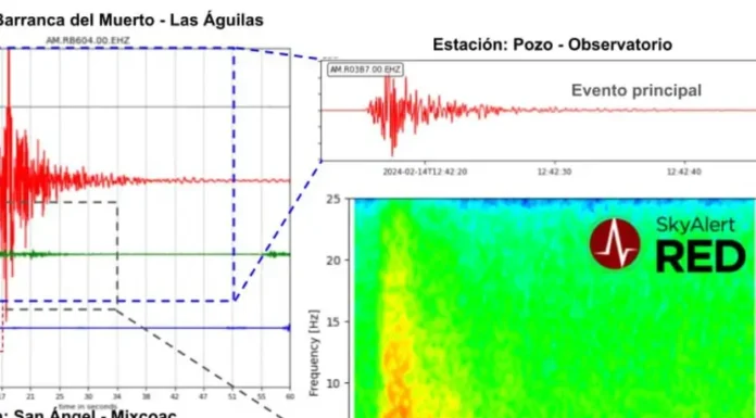 ¿No fueron 2? SkyAlert registra 6 sismos este 14 de febrero en Álvaro Obregón, CDMX