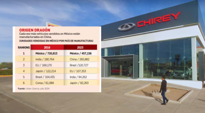 Distribuidoras de autos chinos duplican su presencia en Sonora